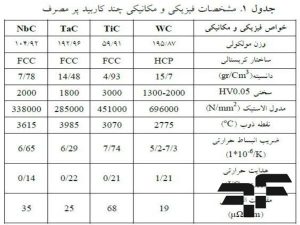 تأثیر ترکیبات شیمیایی بر خواص مکانیکی فولاد سمانته