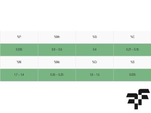 ترکیب شیمیایی فولاد سمانته