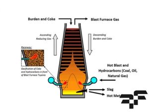 ابزار ها و تکنیک‌ های پیشرفته در پردازش فولاد حرارتی